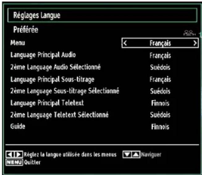GRANDIN LC40R - Paramètres linguistiques - 1