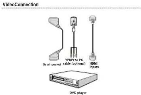 GRANDIN LC40R - Connecting to a DVD Player - 1