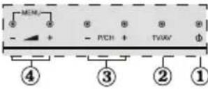 GRANDIN LC40R - Remote Control Buttons - 5