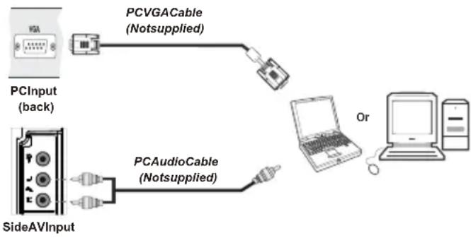 GRANDIN LC40R - Connecting the LCD TV to a PC - 1