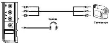 GRANDIN L19V99S - Utilisation des connecteurs AV latéraux - 1