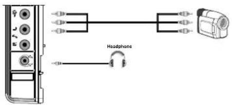 GRANDIN L19V99S - Using Side AV Connectors - 1