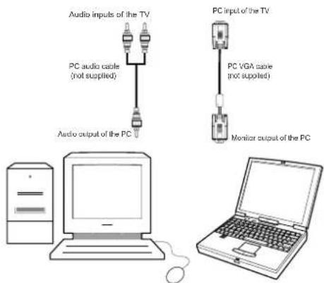 GRANDIN L19V99S - Connecting the LCD TV to a PC - 2