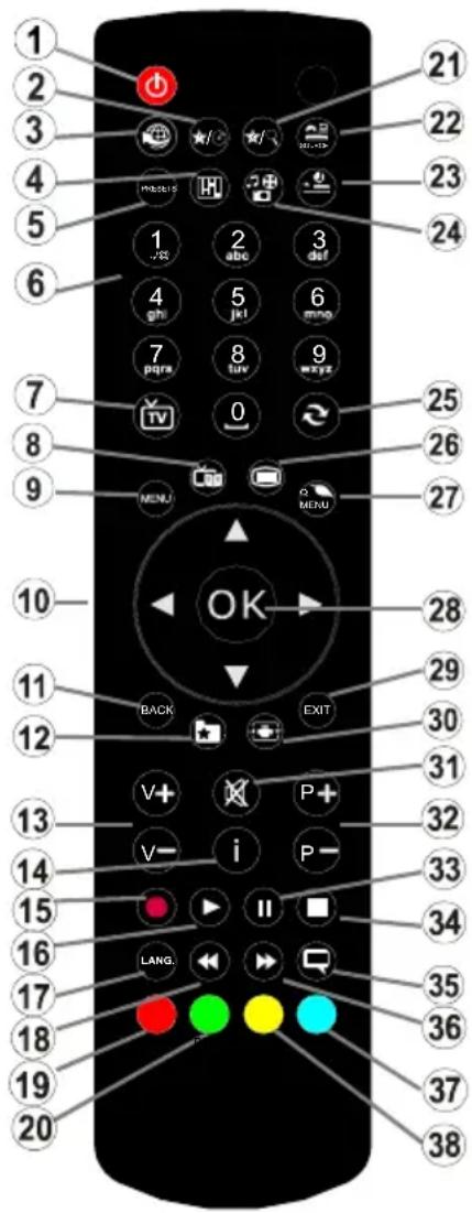 GRANDIN DL39V200 - Mando a Distancia - 1