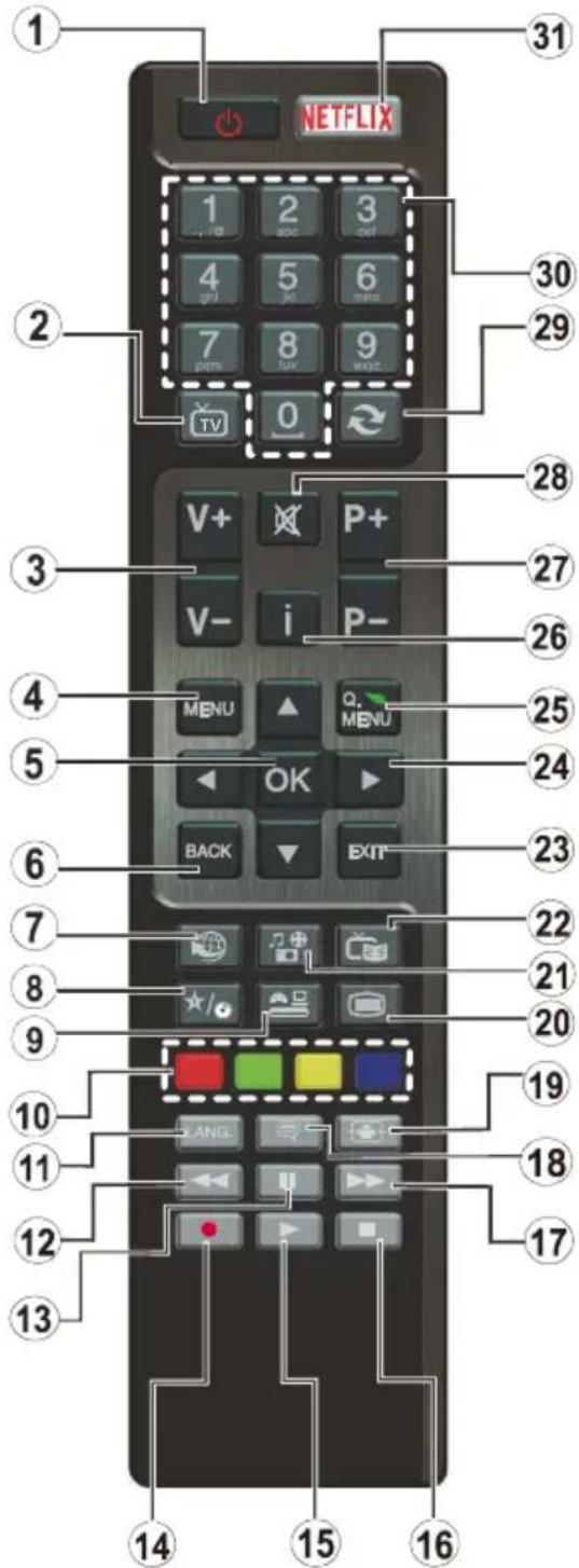 EDENWOOD ED4302FHD - Telecommande - 1