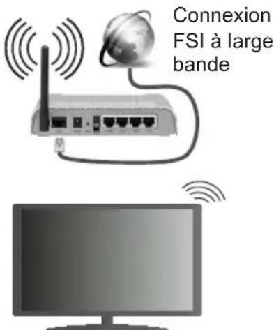 EDENWOOD ED4302FHD - Pour une connexion au réseau LAN cable, procedez comme suit : - 1