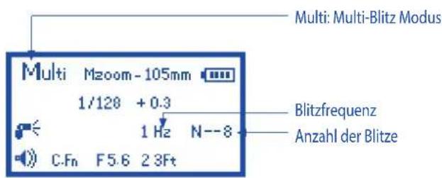 Phottix Mitros TTL (Sony) - Das Display (LCD) - 4