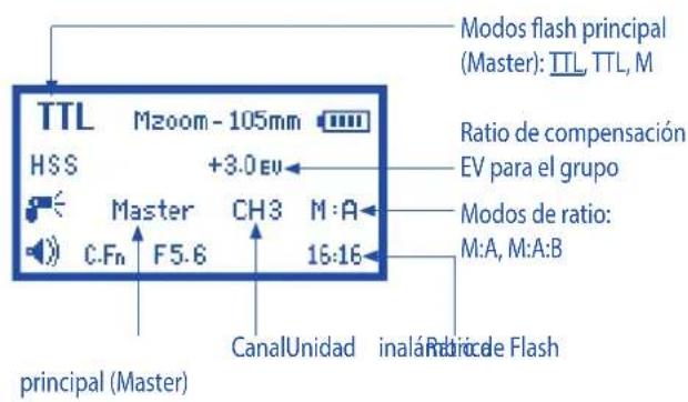 Phottix Mitros TTL (Sony) - La Pantalla LCD - 3