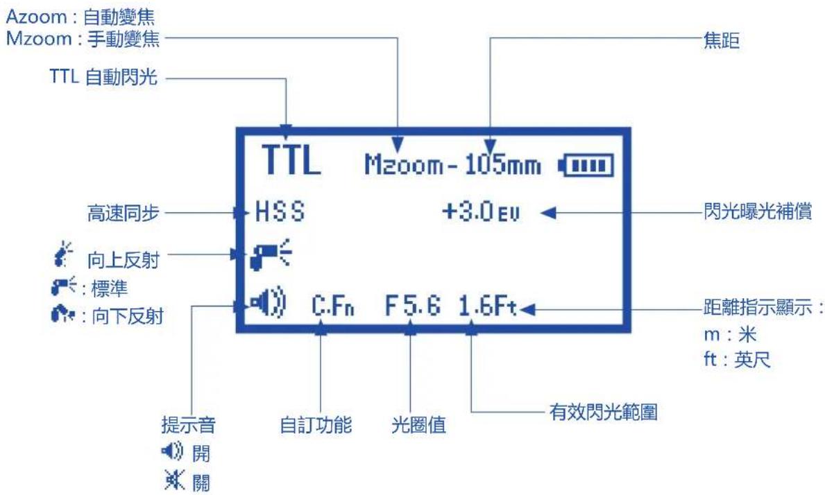 Phottix Mitros TTL (Sony) - 液晶顯示幕顯示 - 1