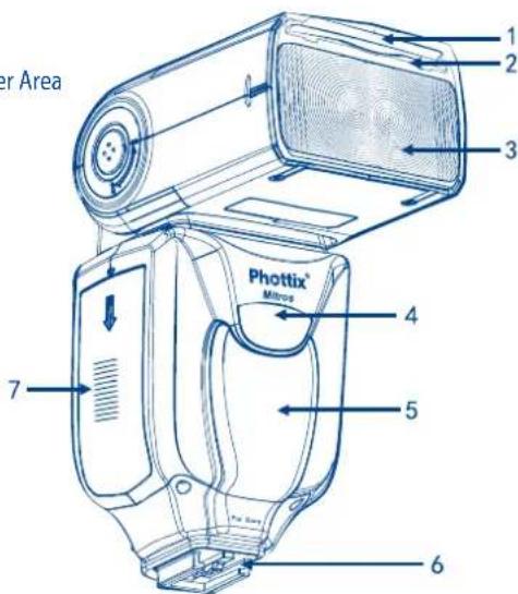 Phottix Mitros TTL (Sony) - Front / Right Side - 1