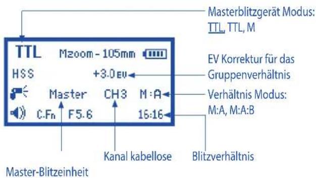 Phottix Mitros TTL (Sony) - Das Display (LCD) - 3