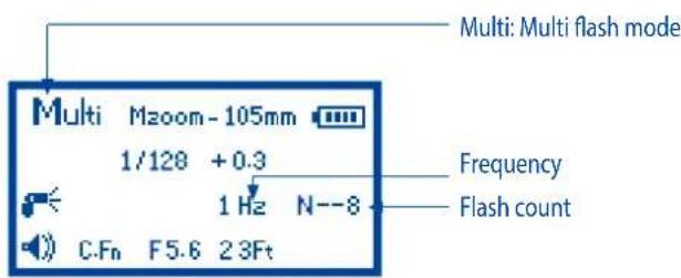 Phottix Mitros TTL (Sony) - The LCD Display - 4
