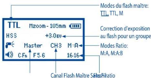 Phottix Mitros TTL (Sony) - Écran LCD - 3