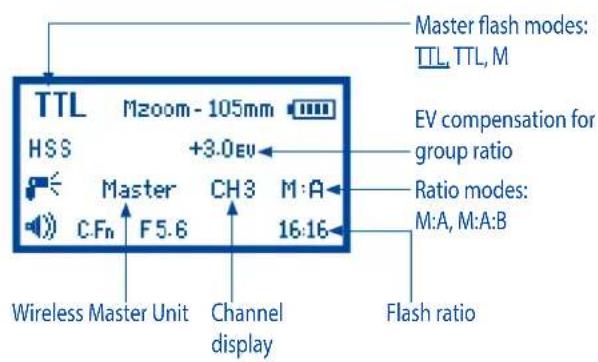 Phottix Mitros TTL (Sony) - The LCD Display - 3