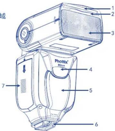 Phottix Mitros TTL (Sony) - 前面/右侧 - 1