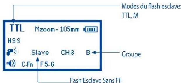Phottix Mitros TTL (Sony) - Écran LCD - 5