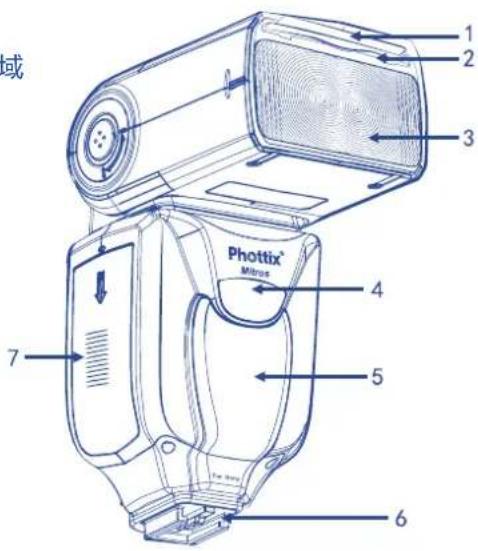Phottix Mitros TTL (Sony) - 前面/右側 - 1