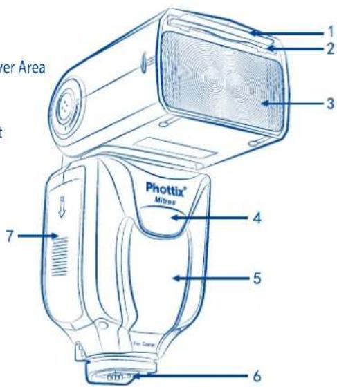 Phottix Mitros TTL (Canon) - Front / Right Side - 1
