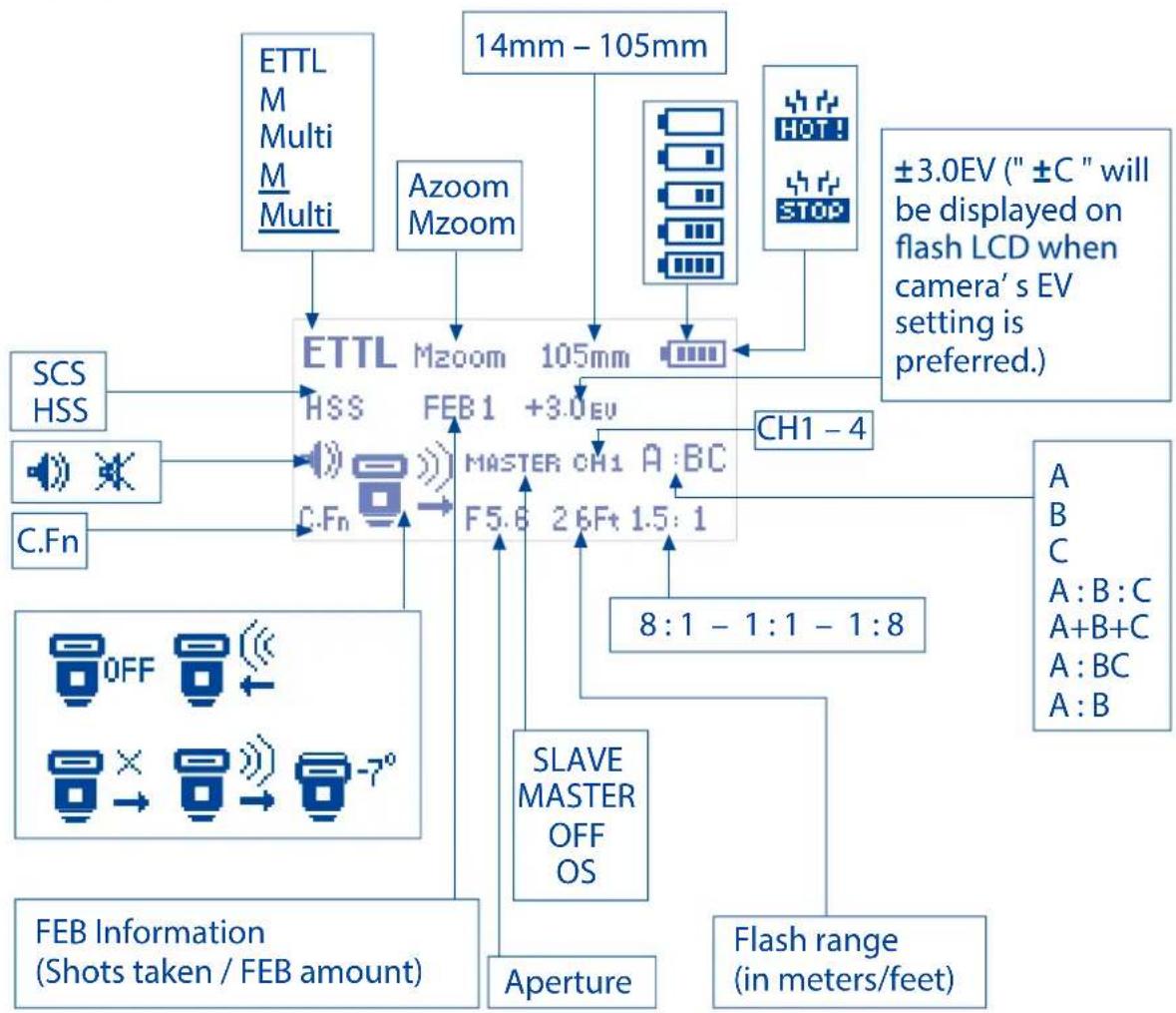 Phottix Mitros TTL (Canon) - Please note: - 1