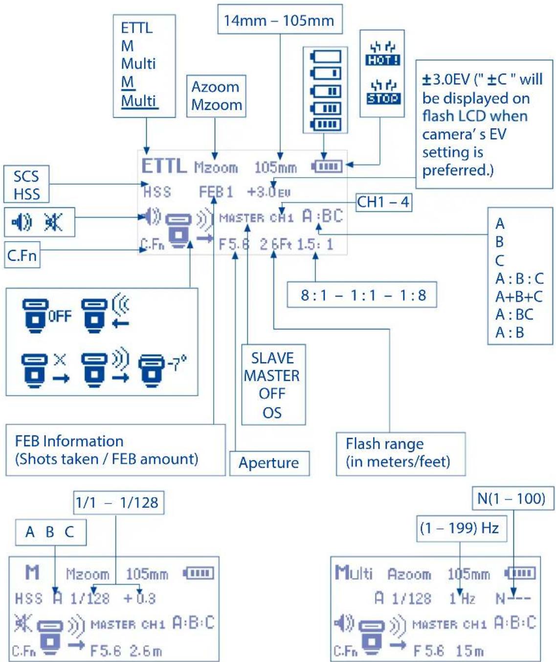 Phottix Mitros TTL (Canon) - L'écran LCD - 1