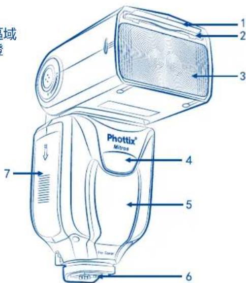 Phottix Mitros TTL (Canon) - 前面/右側 - 1