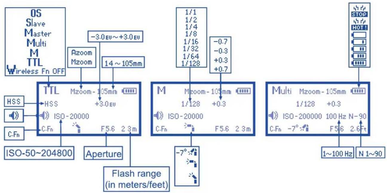 Phottix Mitros TTL (Nikon) - L'écran principal - 1