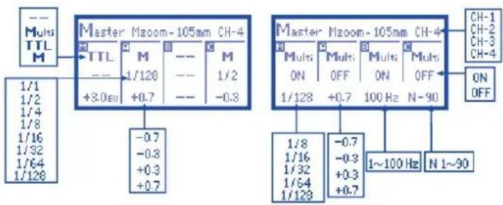 Phottix Mitros TTL (Nikon) - Disparo inalámbrico - Pantalla Master (principal) - 1