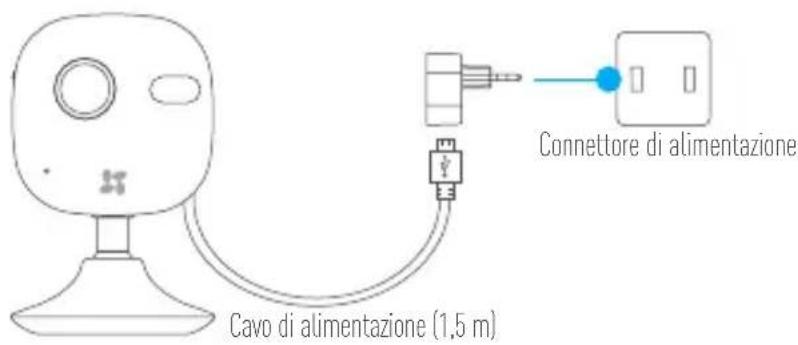 EZVIZ C2Mini - Punto 2 - 1