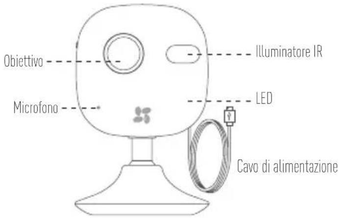 EZVIZ C2Mini - Panorama - 1