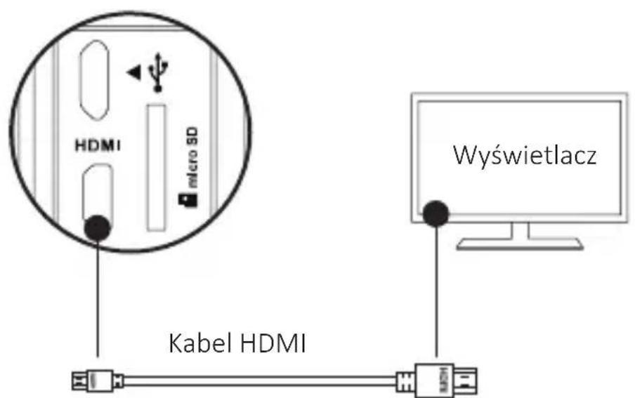 EZVIZ S5 Plus - Połaczenia z wyświetlaczem - 1