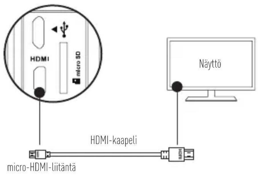 EZVIZ S5 Plus - Yhdistäminen näyttoön - 1