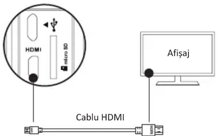 EZVIZ S5 Plus - Conectare cu un afisaj - 1