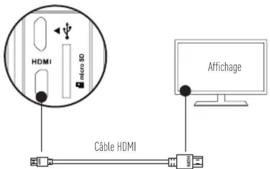 EZVIZ S5 Plus - Se connecter à un écran - 1