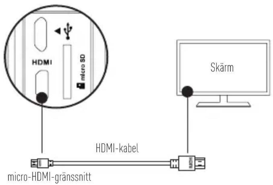 EZVIZ S5 Plus - Ansluta till en skärm - 1