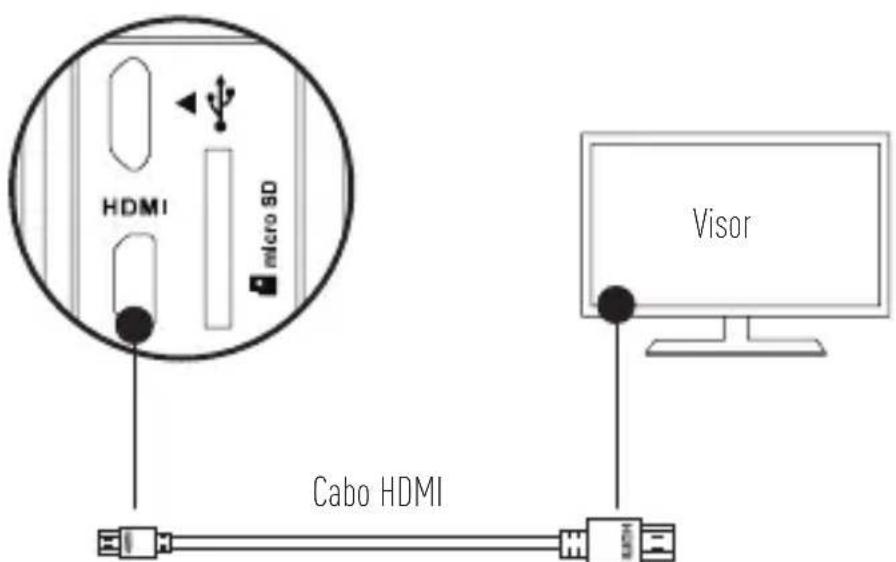 EZVIZ S5 Plus - Ligaçao ao visor - 1