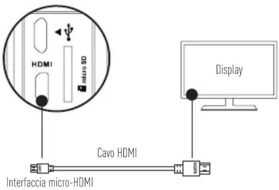 EZVIZ S5 Plus - Collegare un display - 1