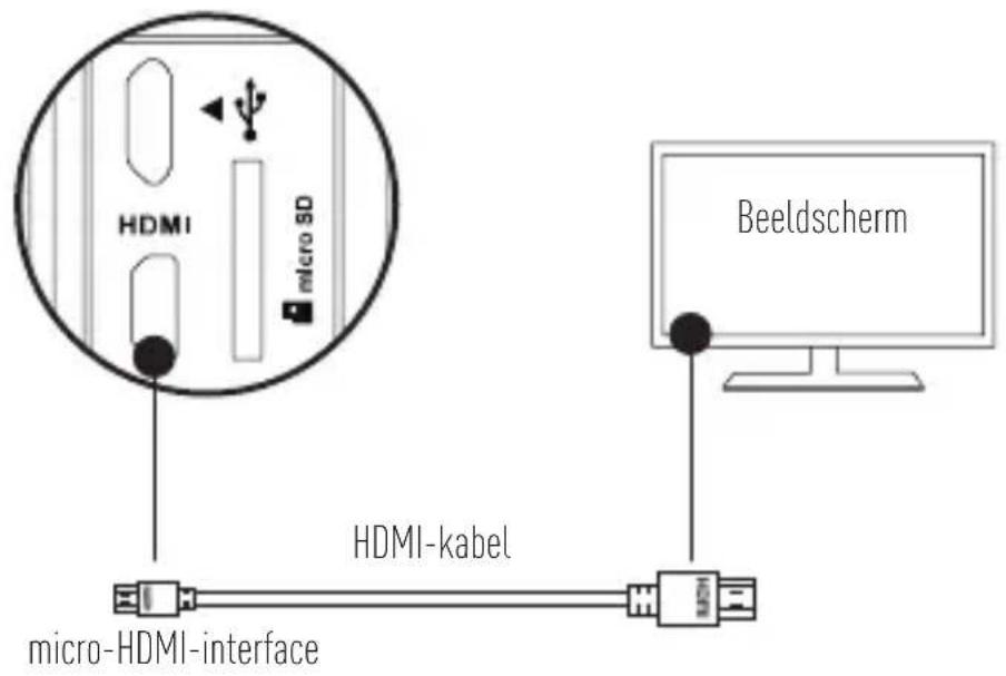 EZVIZ S5 Plus - Aansluiten op een beeldscherm - 1