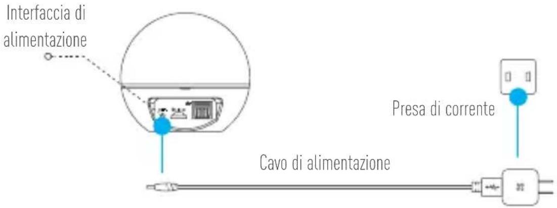 EZVIZ Mini 360 Plus - 1