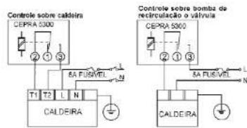 Cepra 5300 - APLICAÇÕES PRINCIPAIS - 1