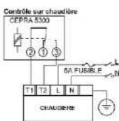 Cepra 5300 - Montage: - 1