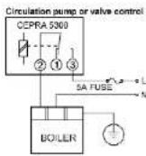 Cepra 5300 - MAIN APPLICATIONS - 2