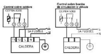 Cepra 5300 - APLICACIONES PRINCIPALES - 1