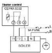 Cepra 5300 - MAIN APPLICATIONS - 1
