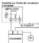 Cepra 5300 - Montage: - 2