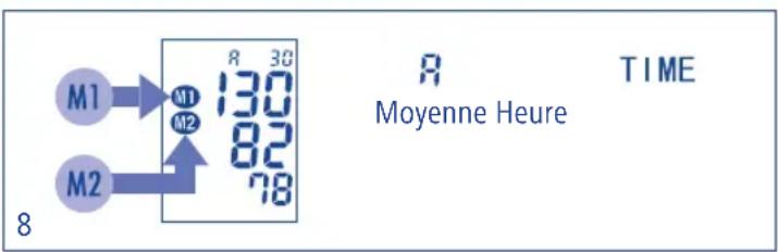 Tensoval Mobil Classic - Recherches des mesures enregistrées - 1