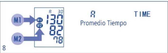 Tensoval Mobil Classic - Consulta de los values de medicación - 1
