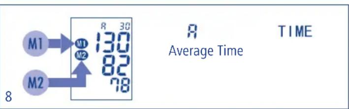 Tensoval Mobil Classic - Recalling the measured values - 1