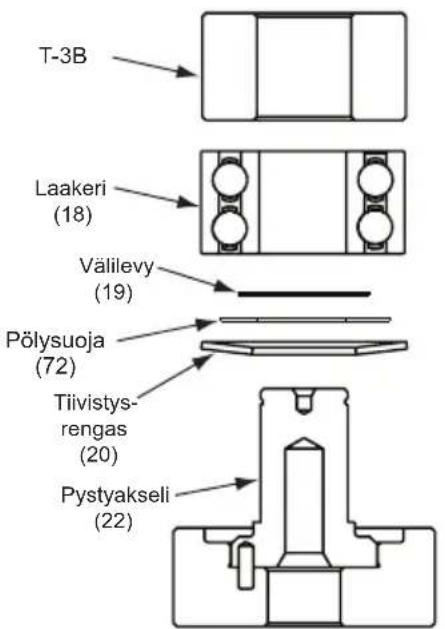 Mirka MR38CV - Sisemmat laakerit, AirSHIELD™ ja tasapainoakselikokoon-pano: - 2