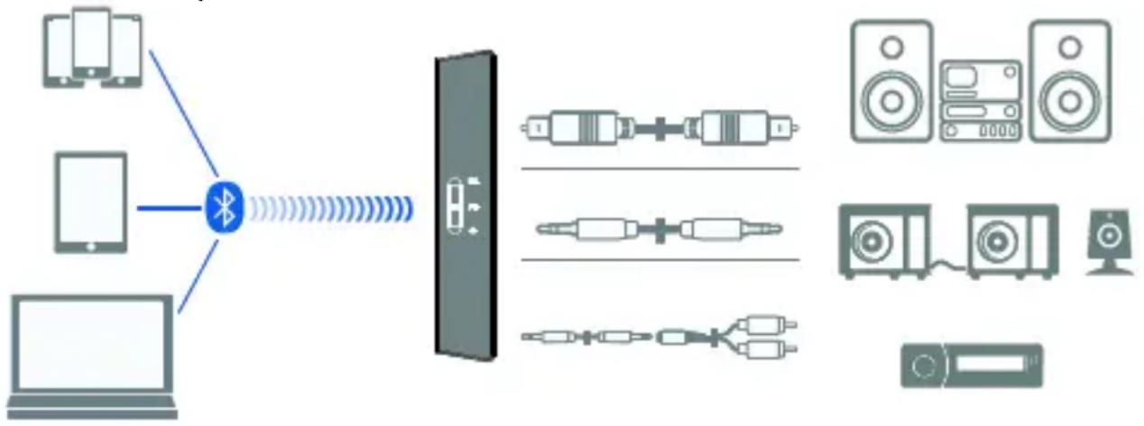MARMITEK BoomBoom 100 - Le BoomBoom 100 comme récepteur (RX) - 1