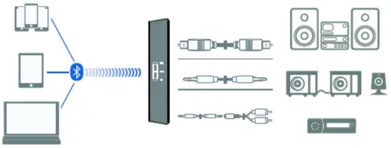 MARMITEK BoomBoom 100 - El BoomBoom 100 de receptor (RX) - 1